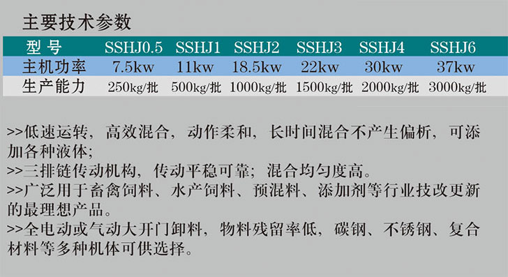 SSHL系列雙軸高效混合機(jī)3